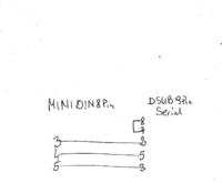 rs232 na mini-din do projektorów