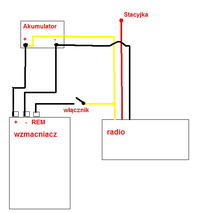sterowanie wzmacniaczem.