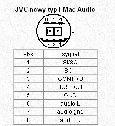 Czy 5000 RDS EON współpracuje ze zmieniarką JVC KD-MK88? Jak podłączyć?
