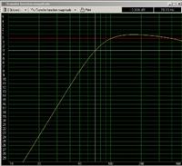 Budowa Subwofera w obudowie zamkniętej :)