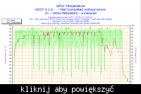OverClock Athlon X2 6000+, GeForce 9400GT i Kingston HyperX