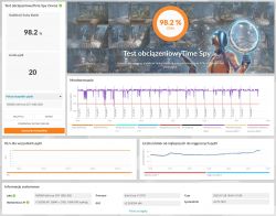 Zrzut ekranu z wynikami testu obciążeniowego Time Spy dla komputera.