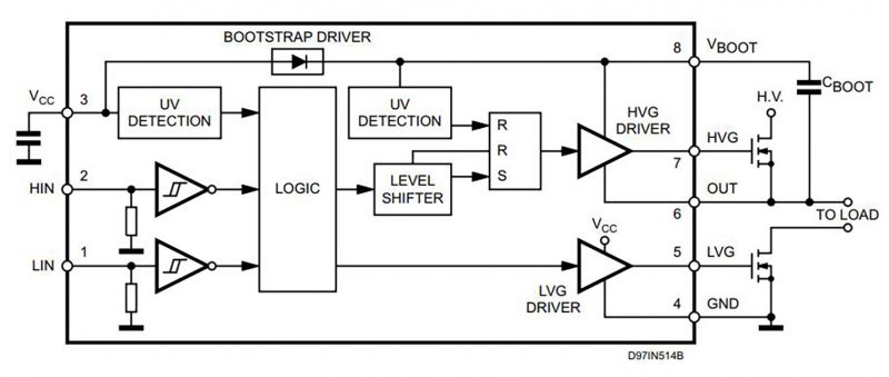 Przegląd driverów bramek MOSFETów