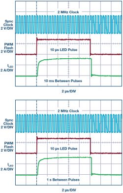 Sterownik diod LED o wysokiej mocy do systemów widzenia maszynowego Sterownik diod LED o wysokiej mocy do systemów widzenia maszynowego