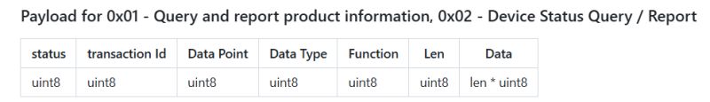 The E25-230B thermostat and experiments with Zigbee support in Python via the CC2531