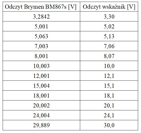 Minitest: Tablicowy wskaźnik napięcia: V27D-T1 Minitest: Tablicowy wskaźnik napięcia: V27D-T1