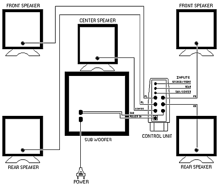 Trust 4500p 5.1 home best sale theatre system