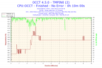 FX-6300 oc problem z vcore ,spadającym taktowaniem i temperaturą