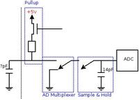 Obsługa przycisków dotykowych za pomocą mikrokontrolera AVR
