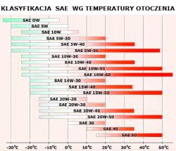 WV Passat B5 1.9 AHU - Rytmiczny stukot przy odpalaniu ciepłego silnika