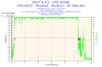 Komputer wyłącza się samoczynnie - dolny wentylator nie działa, czy to chłodzenie CPU?