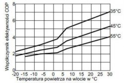 Pompa ciepła CWU powietrze-woda wewnętrzna czy zewnętrzna ?