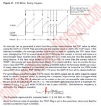 Timer 0 AVR: CTC, preskaler 1, rejestr 110, dlaczego f=38kHz zamiast 76kHz?