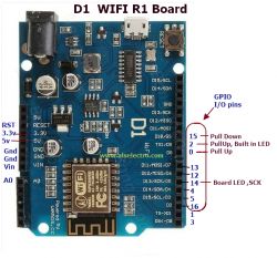 ESP8266+Eclipse+MinGW+SDK Mikhail Grigoriev''a = LED blink not working
