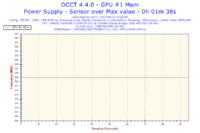 Samsung RF511 - Spadek wydajności FPS, wyłączanie się komputera.