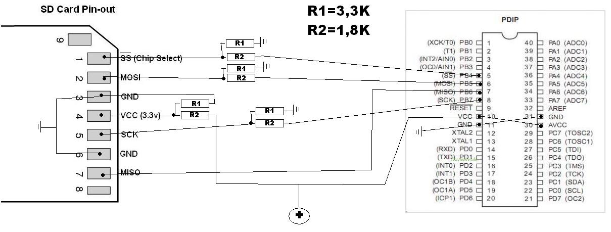 Sd карта atmega32