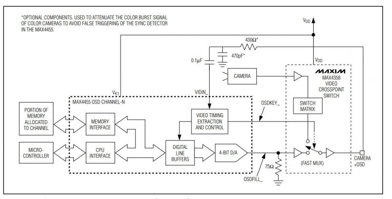 Generator OSD VGA i synchronizacji, od pomysłu do urządzenia