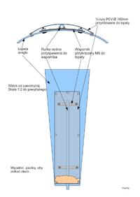 Budowa elektrowni wiatrowej-aerodynamika,mechanika,przep