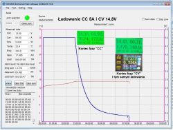 Wykres ładowania akumulatora metodą CC 5A i CV 14,8V z programu GC9091