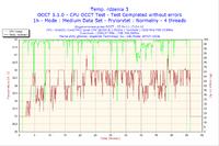 OC q8300+ Prolimatech Megahalems