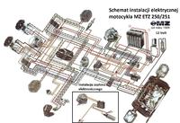 Mz ETZ 150/251 - Jak podłączyć podstawową instalację do uruchomienia silnika?