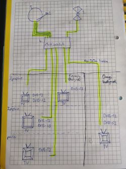 Modernizacja instalacji TV: Antena siatkowa, FM, satelitarna - sprzęt, switch, kabel