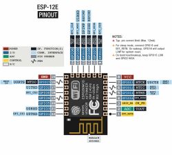 ESP-12E (ESP8266) Module Pinout Diagram Diagram showing the pinout of the ESP-12E module based on the ESP8266 chip, with labeled pin functions.