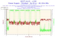 AMD, nVidia - Jak schłodzić płytę główną i grafikę ?