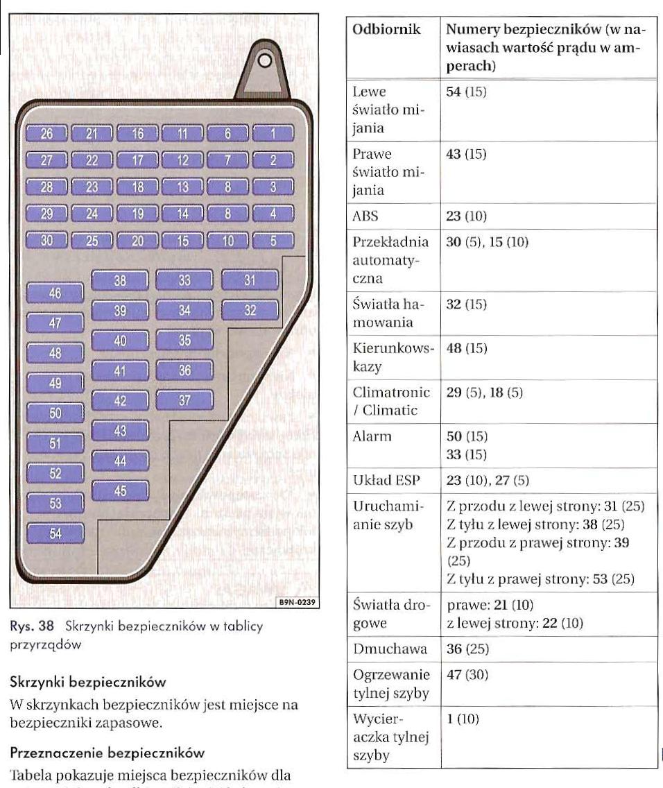 Vw Polo 2006 1.4 75 KM Coś rozładowuje akumulator