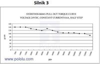 Dobór silnika krokowego Dobór silnika krokowego