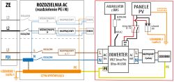 Uziemienie inwertera VOLT Sinus Pro Ultra i urządzeń – ocena poprawności schematu