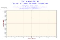 Jak podkręcić Intel Quad Q8300 na Asus P5G41T-M LX do streamowania FIFA 14?