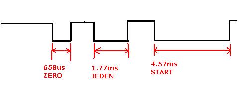 Jak odebrać bitstream z radia i zmieniarki ?