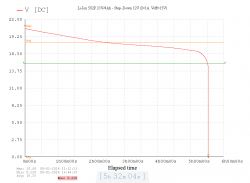 Układ pomiarowy do rozładowywania akumulatorów