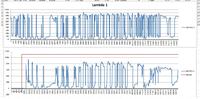 Zafira B Silnik Z16XE1 - P0171;prośba o interpretacje danych;Lambda schodzi zera Zafira B Silnik Z16XE1 - P0171;prośba o interpretacje danych;Lambda schodzi zera