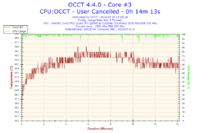 Jak podkręcić Intel Quad Q8300 na Asus P5G41T-M LX do streamowania FIFA 14?