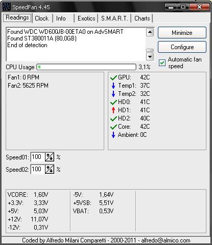 Jak podkręcić procesor Pentium 4 Northwood 2.66 GHz?