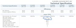 A technical specification table for Huawei SUN2000 inverters with the input voltage range highlighted.