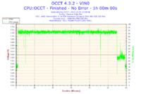 Jak rozpoznać stabilny odblokowany procesor i odblokować L3