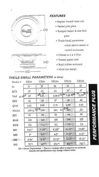Crunch CR104 - Budowa skrzyni szczelinowej pod głośnik 10''