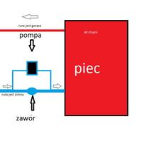 Problem Z Co . Zimny Odpływ | rura zasilajaca przy piecu gor