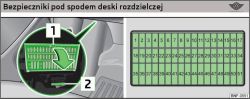 Diagram lokalizacji i numeracji bezpieczników pod deską rozdzielczą Volkswagena up!