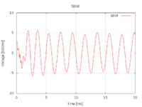 [DSP, C++] Splot sygnałów sin(n-PI/n) i sin(3n-PI/n) w C++ - czy poprawnie?