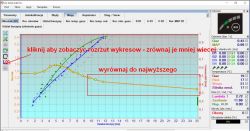Audi A3 1.6 102km +LPG STAG 4: Błąd ubogiej mieszanki, regulacja mapy gazowej, interfejs LPG