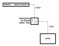 Local Button & Centralized Alarm Panel Roller Blind Control: Converting Installations & Wiring