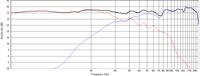 2way Wavecor TW030WA05 + ScanSpeak Revelator 18W4531G00 2way Wavecor TW030WA05 + ScanSpeak Revelator 18W4531G00
