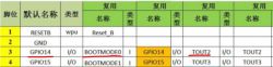 Table showing pin assignments, highlighting pins GPIO14 and TOUT2.