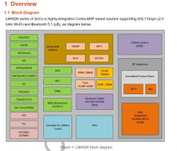 LN882H Block Diagram Block diagram of the LN882H SoC.