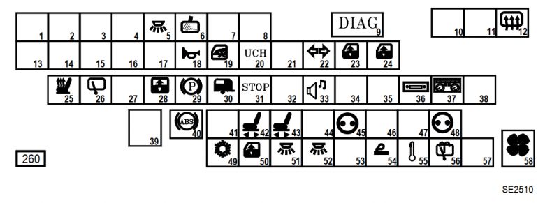Laguna III 2007 2,0 benz. - UCH i stały pobór 1,5 A - co jest podłączone?