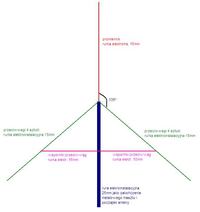 Antena CB własnej konstrukcji.